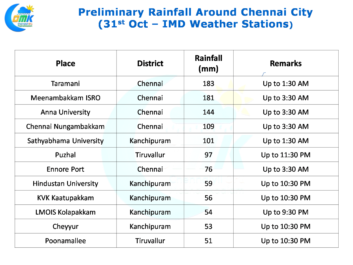 letter medical 3 abbreviations project Dams, Canal, River Linking, Tamilnadu Irrigation